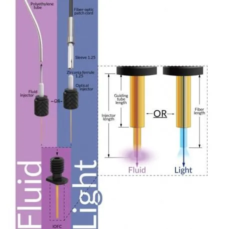 Optical injector for Optofluid Cannula with interchangeable injectors